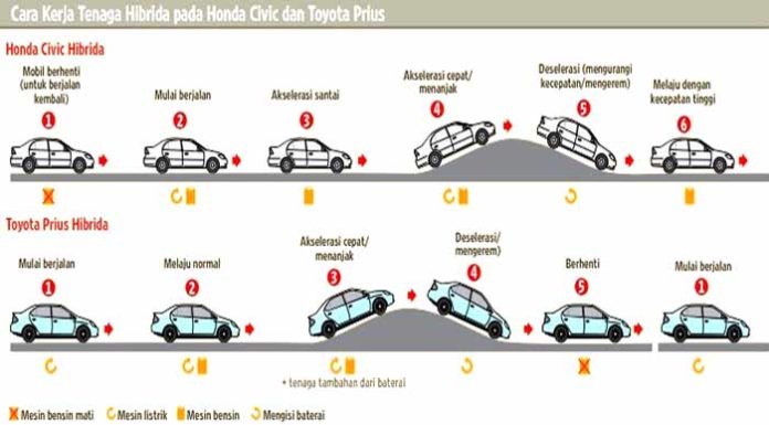Ragam Teknologi Hybrid Ramaikan GIIAS 2018