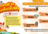 Sambut Tahun Ajaran Baru, Bangun Semangat dengan Lengkapi Kebutuhan Sekolah bersama Shopee