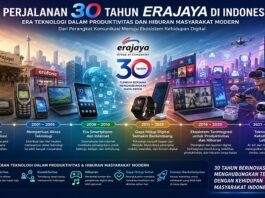 Erajaya