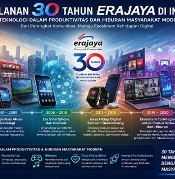 Erajaya