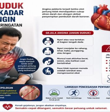 Angin Duduk