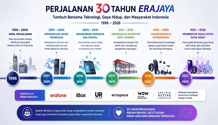 Erajaya